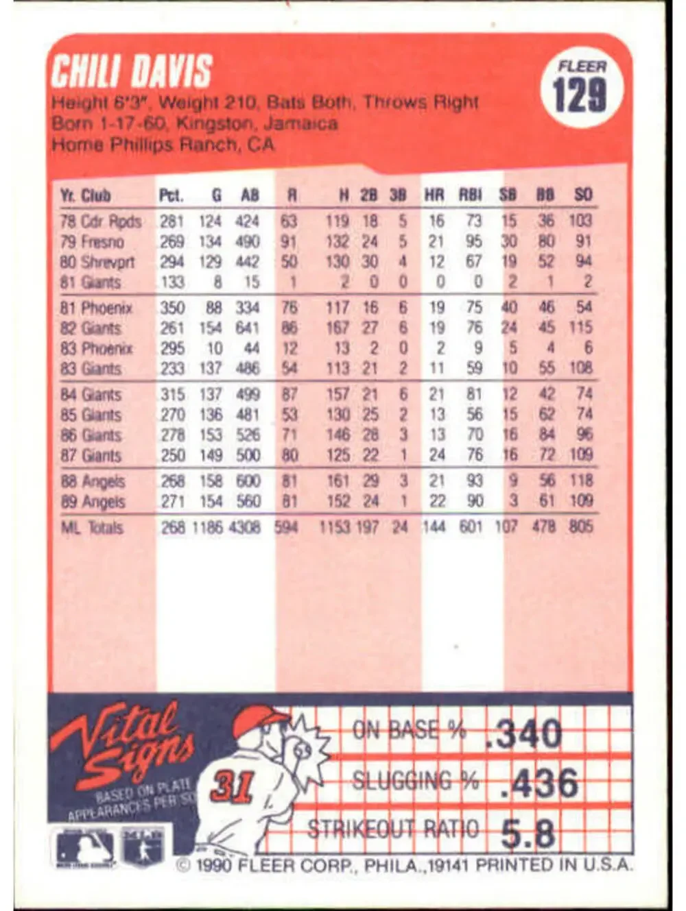 1990 Chili Davis Fleer Baseball Card #129